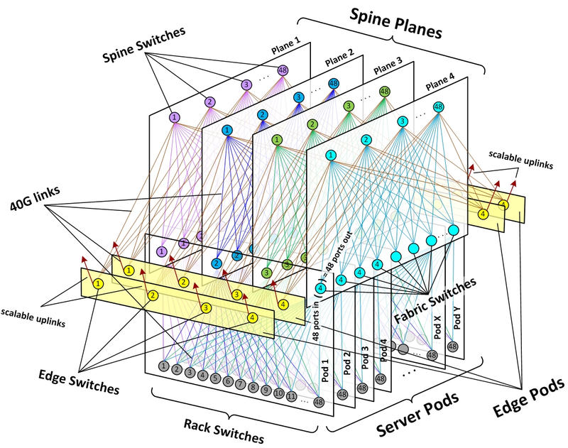Illustration for article titled Facebook's Wind-Powered Data Center Is Now Processing Your Posts